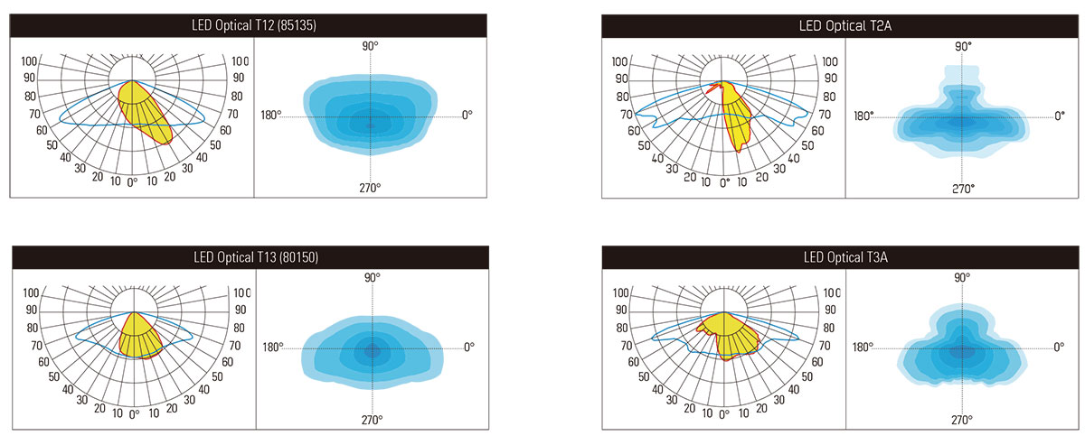 LED-STREET-LIGHT-J120