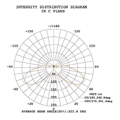 EXTERIOR-SOLAR-LED-LIGHTING-CATALOG-2023-EN-29