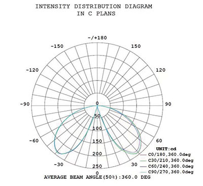 EXTERIOR-SOLAR-LED-LIGHTING-CATALOG-2023-EN-31