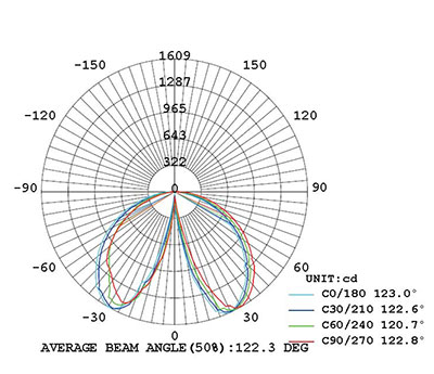 EXTERIOR-SOLAR-LED-LIGHTING-CATALOG-2023-EN-32
