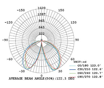 EXTERIOR-SOLAR-LED-LIGHTING-CATALOG-2023-EN-33 EXTERIOR-SOLAR-LED-LIGHTING-CATALOG-2023-EN-33