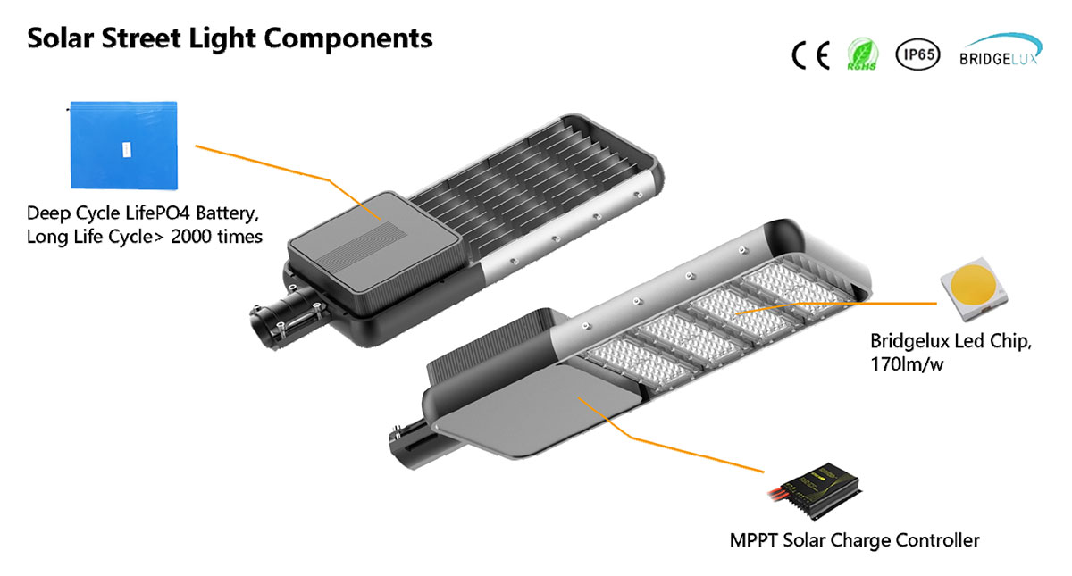 Semi-Integrated-Solar-Street-Lights Semi-Integrated-Solar-Street-Lights