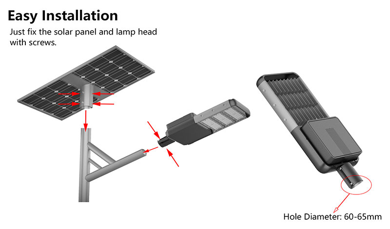 Easy-lnstallation Easy-lnstallation