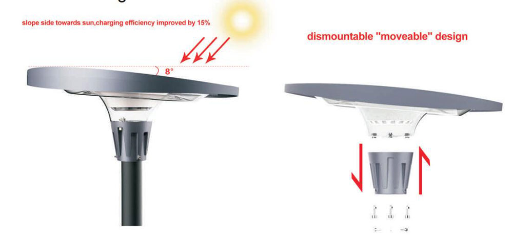 Product-Advantages Product-Advantages