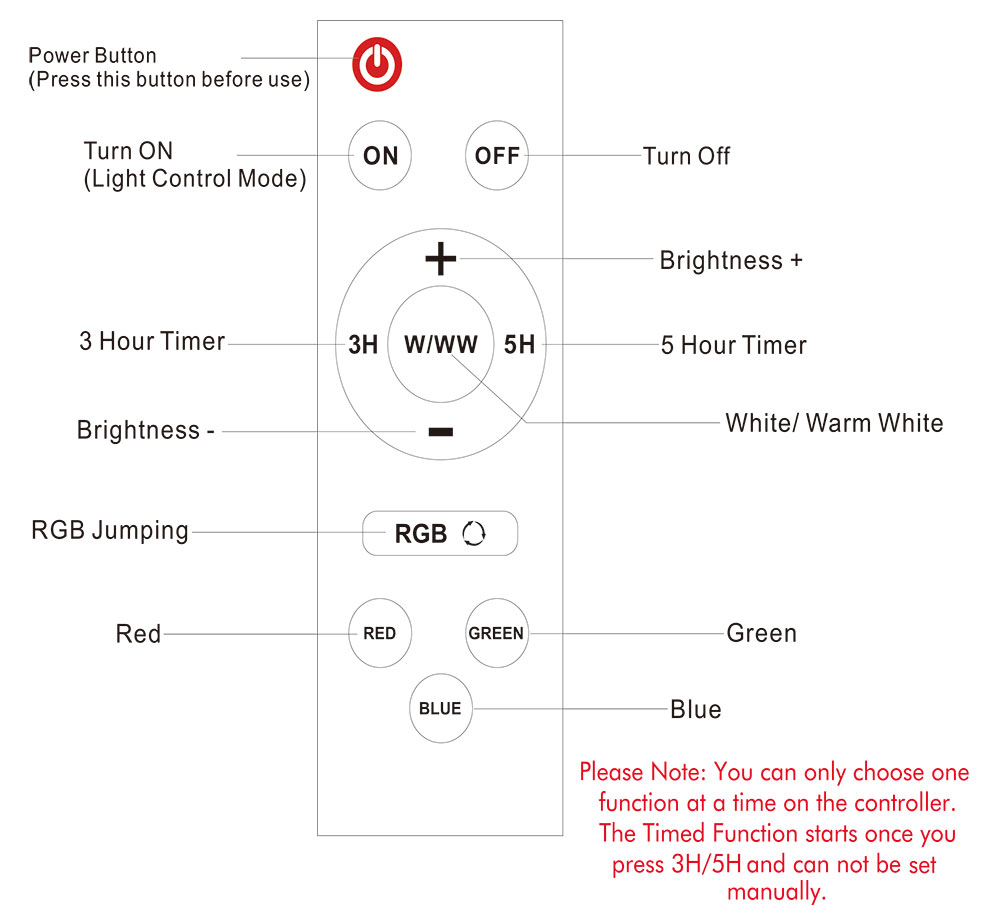 Instructions-of-Remote-Controller Instructions-of-Remote-Controller
